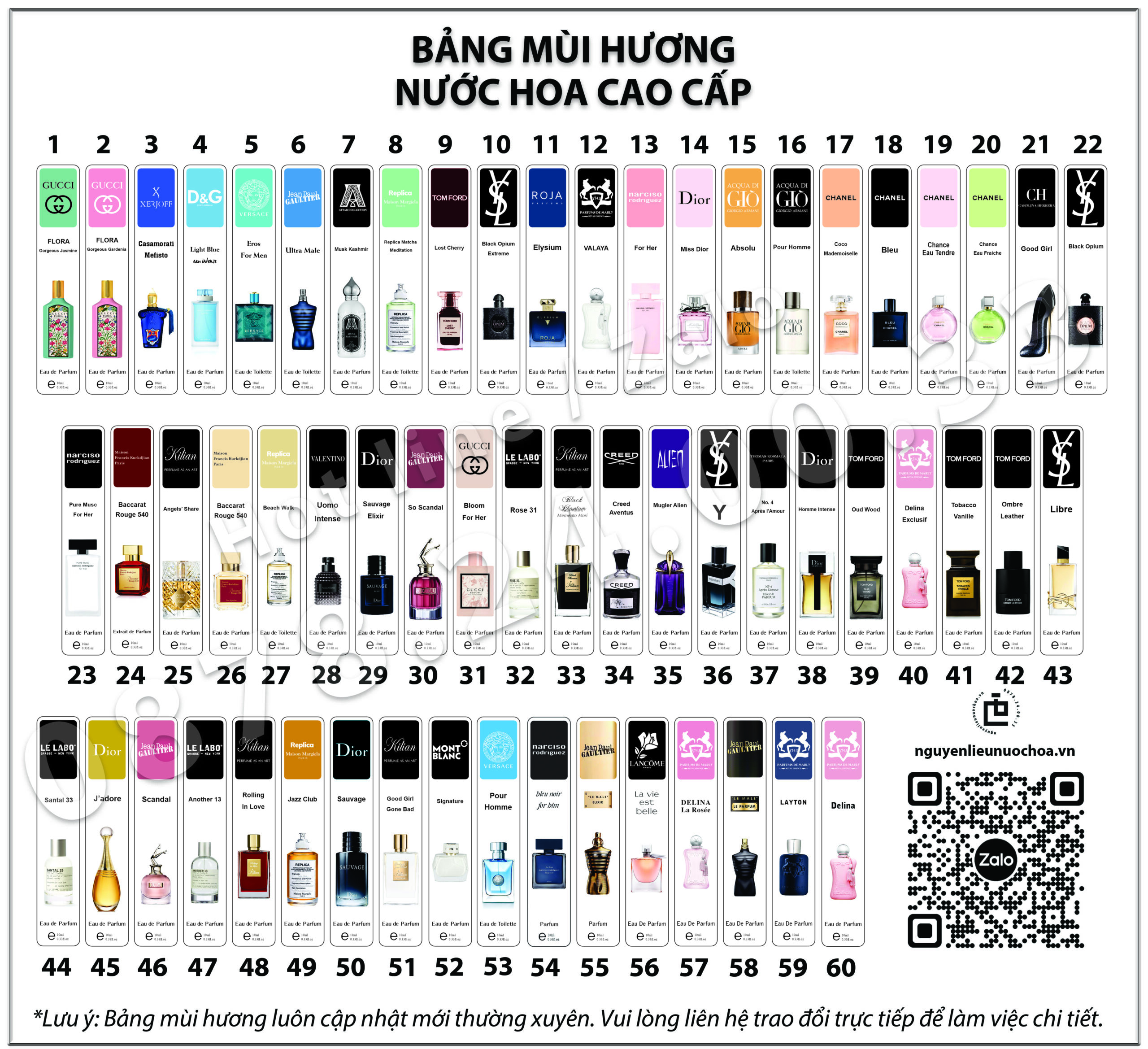 Bảng mùi hương nước hoa chiết