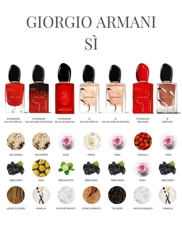 Nguyên Liệu Sản Xuất Nước Hoa - Bí Quyết Tạo Nên Hương Thơm Đạt Chuẩn Quốc Tế Nguyên liệu sản xuất nước hoa – Bí quyết tạo nên hương thơm chuẩn quốc tế