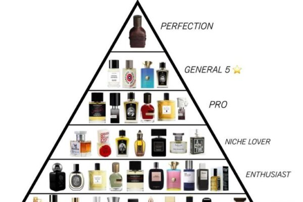 Tinh dầu nước hoa Authentic có phải là tinh dầu thiên nhiên không?